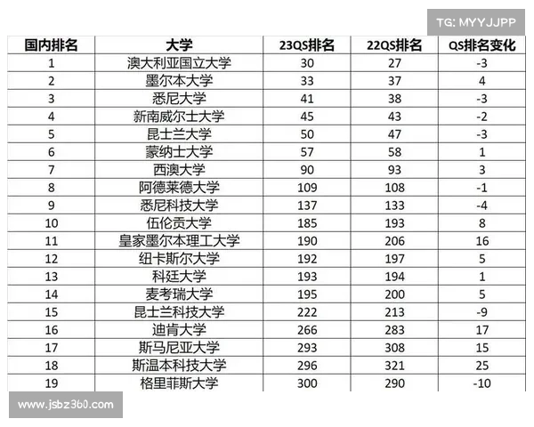 2023年QS世界大学排名解析 中国高校表现亮眼与国际竞争力提升 2023年QS世界大学排名解析 中国高校表现亮眼与国际竞争力提升