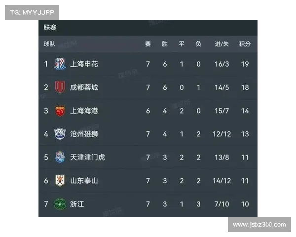中超第七轮战况全面解析 各队进球数排名及表现汇总 中超第七轮战况全面解析 各队进球数排名及表现汇总